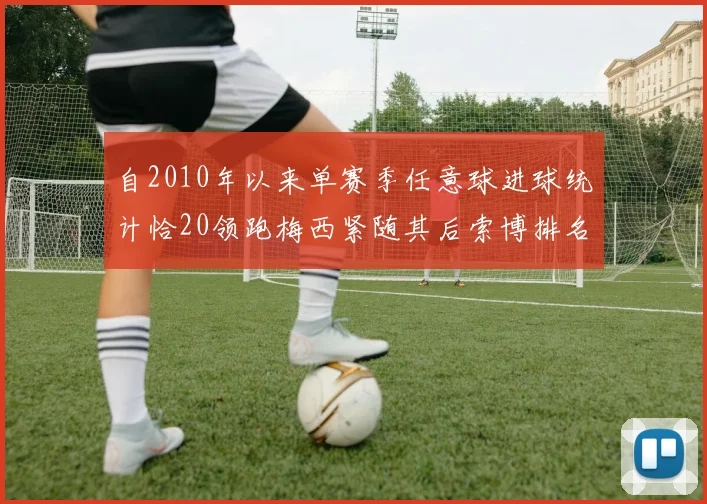 自2010年以来单赛季任意球进球统计恰20领跑梅西紧随其后索博排名第22